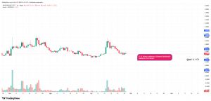 ahmeran_2525, 27.9.2025 12:24:37 Tarihli Grafik