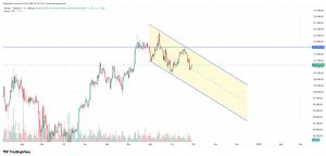 Şahmeran_2525, 28.9.2025 23:59:43 Tarihli Grafik