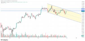 Şahmeran_2525, 29.9.2025 20:26:51 Tarihli Grafik