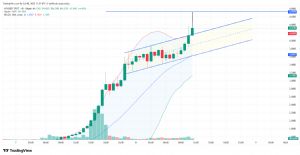 �ahmeran_2525, 8.9.2025 11:51:26 Tarihli Grafik