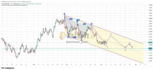 �ahmeran_2525, 6.10.2026 11:20:23 Tarihli Grafik