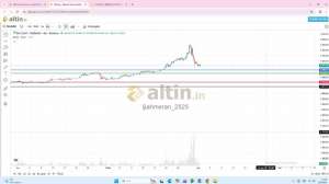 �ahmeran_2525, 1.2.2026 21:19:23 Tarihli Grafik