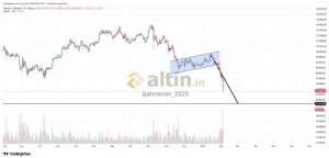 �ahmeran_2525, 6.2.2026 00:16:31 Tarihli Grafik