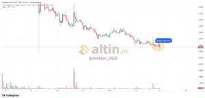 �ahmeran_2525, 1.3.2026 23:06:15 Tarihli Grafik