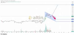 �ahmeran_2525, 29.3.2026 21:16:46 Tarihli Grafik