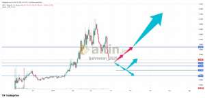 �ahmeran_2525, 29.3.2026 21:26:43 Tarihli Grafik