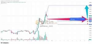 �ahmeran_2525, 30.3.2026 21:42:40 Tarihli Grafik