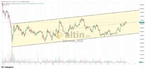 �ahmeran_2525, 11.4.2026 19:22:02 Tarihli Grafik