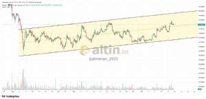 Şahmeran_2525, 15.4.2026 19:50:27 Tarihli Grafik