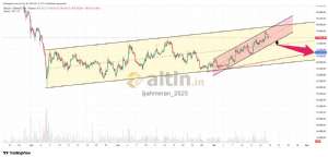 �ahmeran_2525, 18.4.2026 20:18:45 Tarihli Grafik