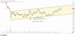 �ahmeran_2525, 18.4.2026 20:10:05 Tarihli Grafik