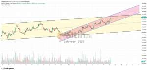 �ahmeran_2525, 22.4.2026 18:57:59 Tarihli Grafik