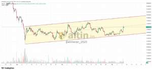 �ahmeran_2525, 8.4.2026 11:03:01 Tarihli Grafik