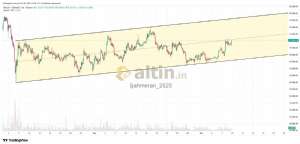 �ahmeran_2525, 9.4.2026 19:05:59 Tarihli Grafik