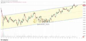 �ahmeran_2525, 10.5.2026 19:33:45 Tarihli Grafik