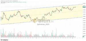 �ahmeran_2525, 3.5.2026 22:40:01 Tarihli Grafik