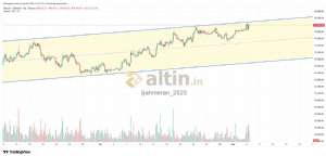 �ahmeran_2525, 4.5.2026 23:35:53 Tarihli Grafik