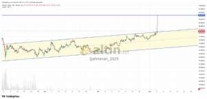 �ahmeran_2525, 5.5.2026 22:19:16 Tarihli Grafik