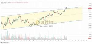 �ahmeran_2525, 6.5.2026 22:54:55 Tarihli Grafik