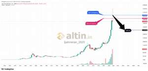 �ahmeran_2525, 13.6.2026 23:28:08 Tarihli Grafik