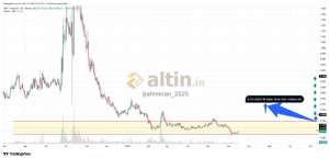 �ahmeran_2525, 15.6.2026 22:40:44 Tarihli Grafik