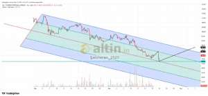 �ahmeran_2525, 19.6.2026 16:41:44 Tarihli Grafik