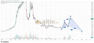 �ahmeran_2525, 17.8.2026 15:10:32 Tarihli Grafik