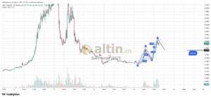 �ahmeran_2525, 17.8.2026 15:10:32 Tarihli Grafik