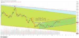 �ahmeran_2525, 18.8.2026 22:35:25 Tarihli Grafik