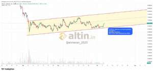 �ahmeran_2525, 6.4.2026 12:27:00 Tarihli Grafik