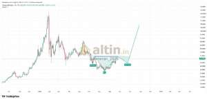 �ahmeran_2525, 22.8.2026 23:20:25 Tarihli Grafik