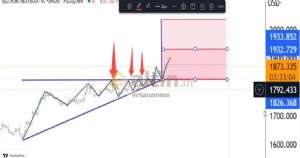 virtuousness, 10.1.2023 21:55:24 Tarihli Grafik