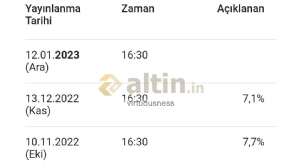 virtuousness, 11.1.2023 09:25:29 Tarihli Grafik