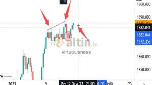 virtuousness, 12.1.2023 15:05:33 Tarihli Grafik