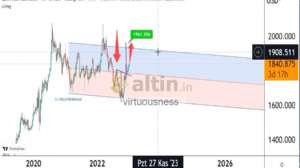 virtuousness, 3.1.2023 13:51:51 Tarihli Grafik