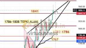 virtuousness, 5.1.2023 14:14:30 Tarihli Grafik