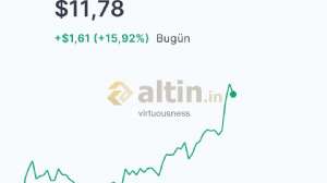virtuousness, 1.2.2023 22:19:44 Tarihli Grafik