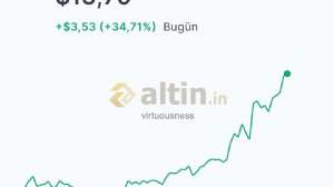 virtuousness, 1.2.2023 23:21:47 Tarihli Grafik
