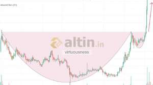 virtuousness, 2.5.2023 19:59:10 Tarihli Grafik