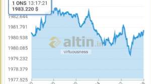 virtuousness, 20.7.2023 14:28:44 Tarihli Grafik
