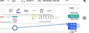 virtuousness, 8.8.2023 22:07:25 Tarihli Grafik