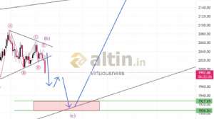 virtuousness, 15.2.2024 11:50:30 Tarihli Grafik