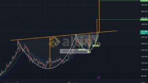 virtuousness, 27.3.2024 14:43:04 Tarihli Grafik