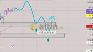 virtuousness, 23.4.2024 04:55:30 Tarihli Grafik
