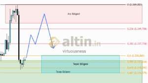 virtuousness, 25.6.2024 12:50:28 Tarihli Grafik