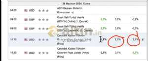 virtuousness, 28.6.2024 18:41:58 Tarihli Grafik