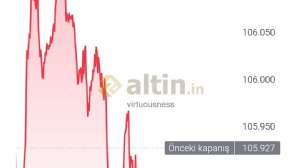 virtuousness, 28.6.2024 15:53:48 Tarihli Grafik