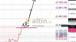 virtuousness, 5.6.2024 00:43:30 Tarihli Grafik