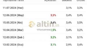 virtuousness, 10.7.2024 14:42:35 Tarihli Grafik