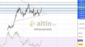 virtuousness, 27.7.2024 21:10:14 Tarihli Grafik